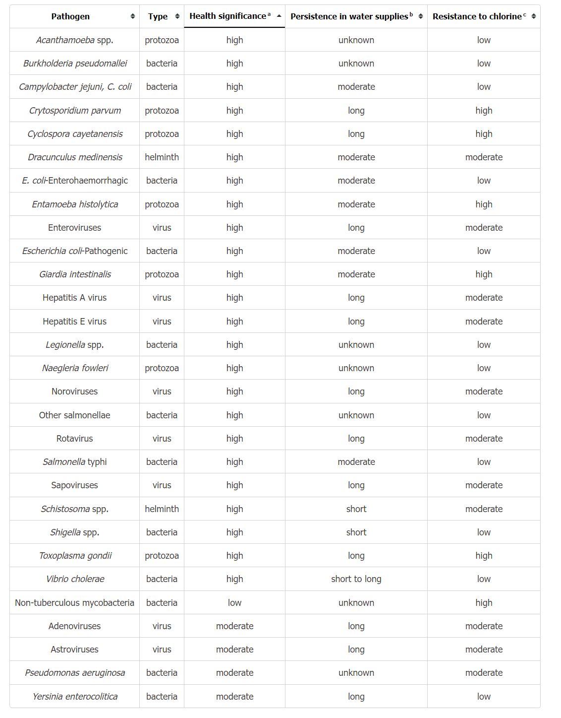 screencapture-gmatofficialpractice-mba-app-gmat-official-guide-2023-2024-online-question-bank-2024-06-24-15_17_07.png
