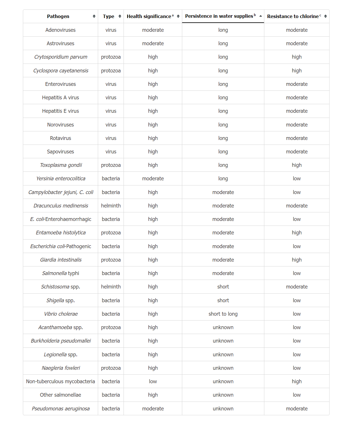 screencapture-gmatofficialpractice-mba-app-gmat-official-guide-2023-2024-online-question-bank-2024-06-24-15_19_32.png
