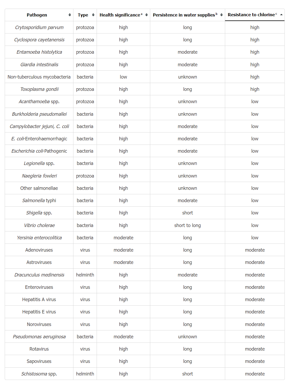screencapture-gmatofficialpractice-mba-app-gmat-official-guide-2023-2024-online-question-bank-2024-06-24-15_20_29.png